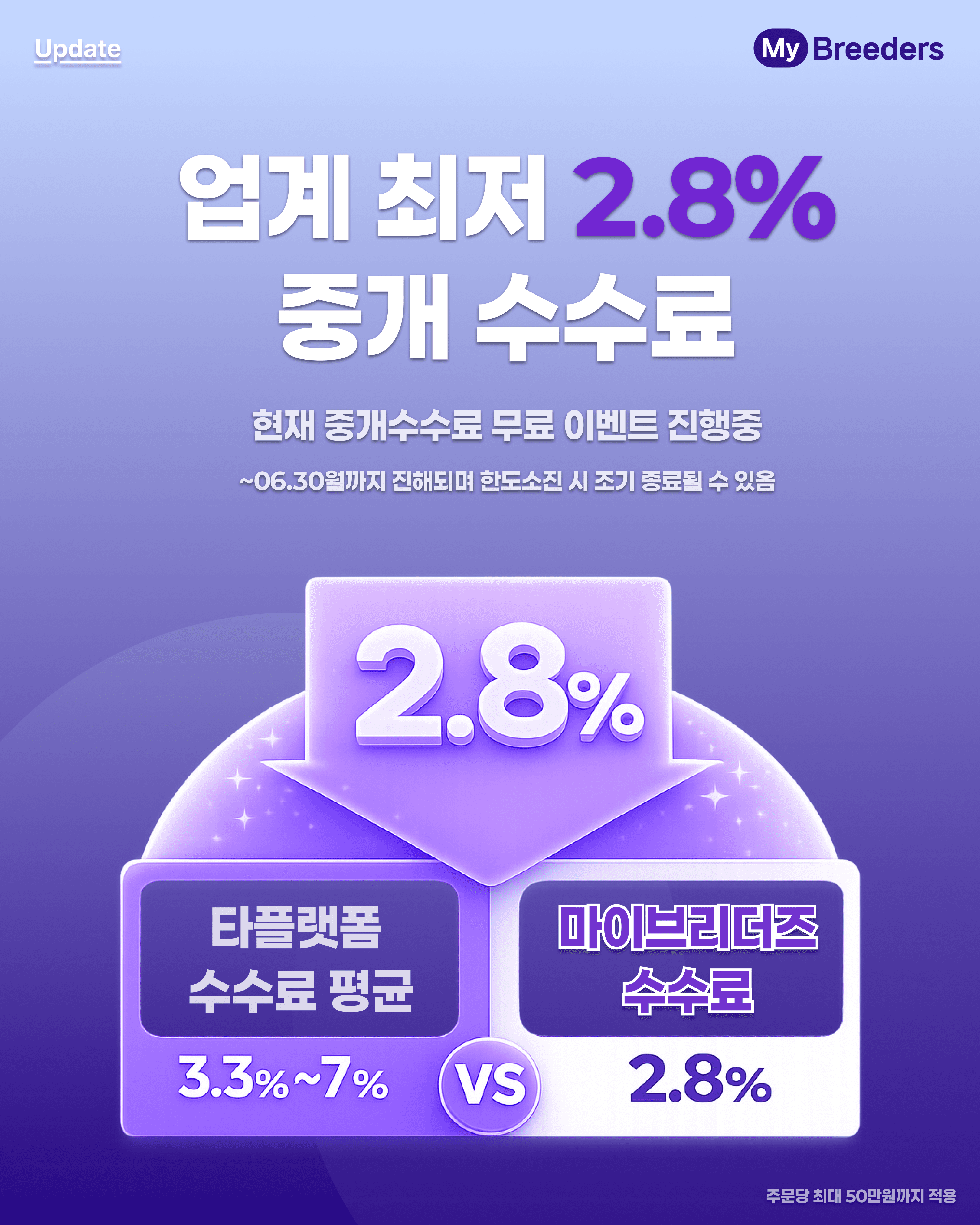 중개 수수료